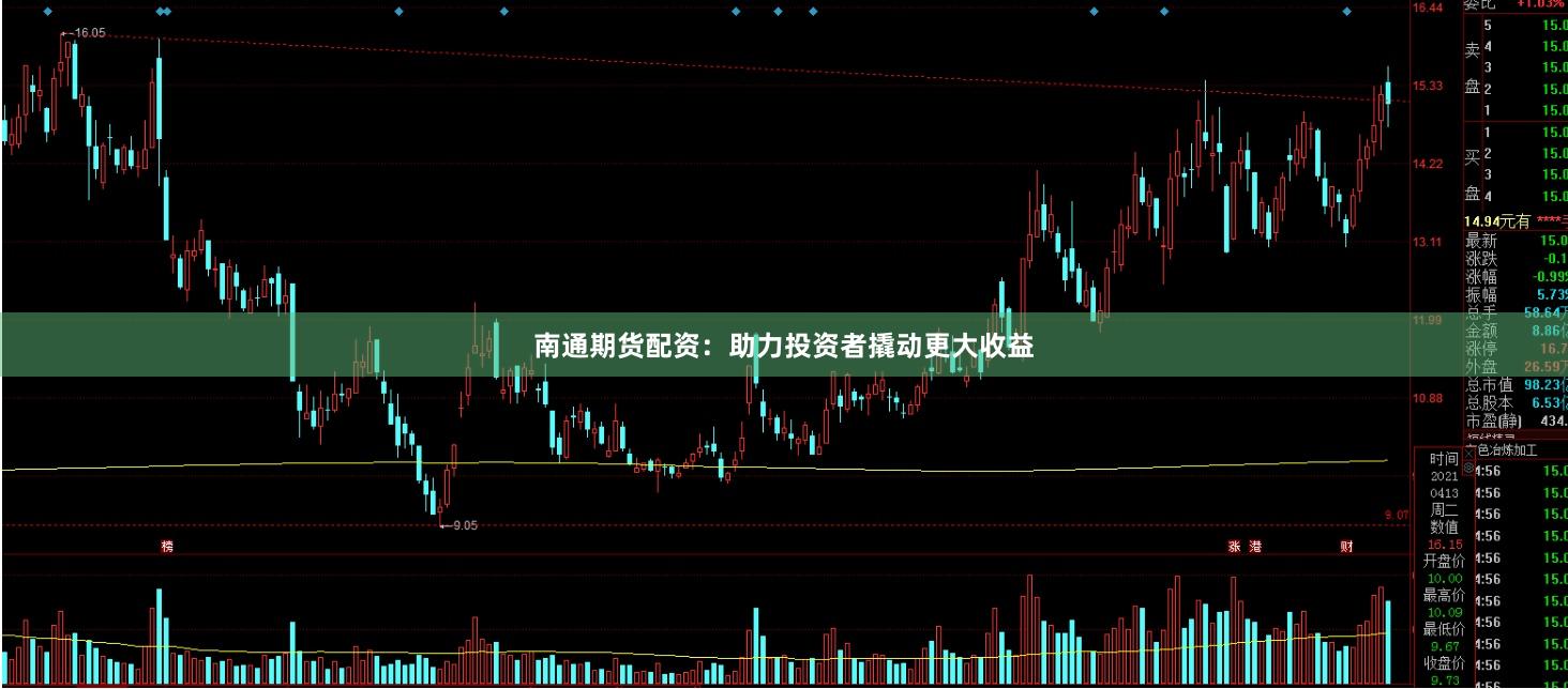 南通期货配资:助力投资者撬动更大收益