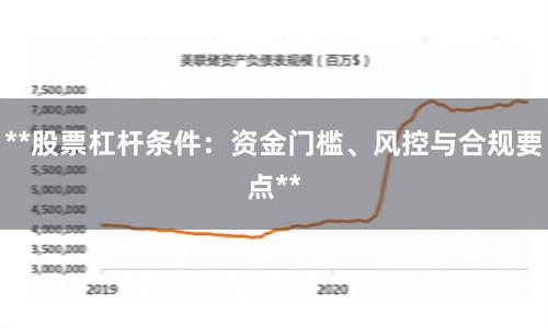**股票杠杆条件：资金门槛、风控与合规要点**