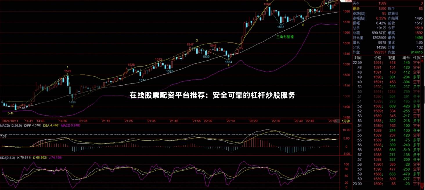 在线股票配资平台推荐：安全可靠的杠杆炒股服务